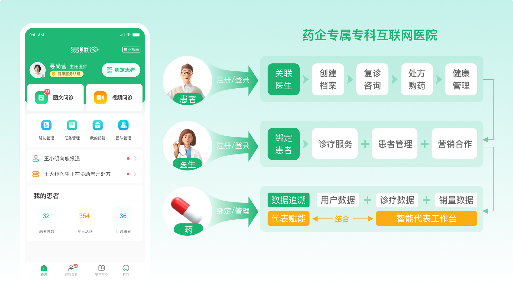 药企数字化营销转型系统 医药数字化营销解决方案提供商 北京医百科技有限公司官网