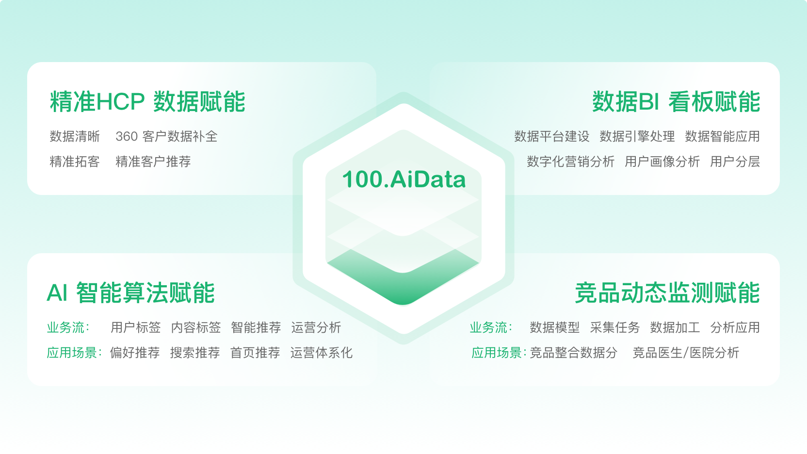药企数字化营销转型系统 医药数字化营销解决方案提供商 北京医百科技有限公司官网