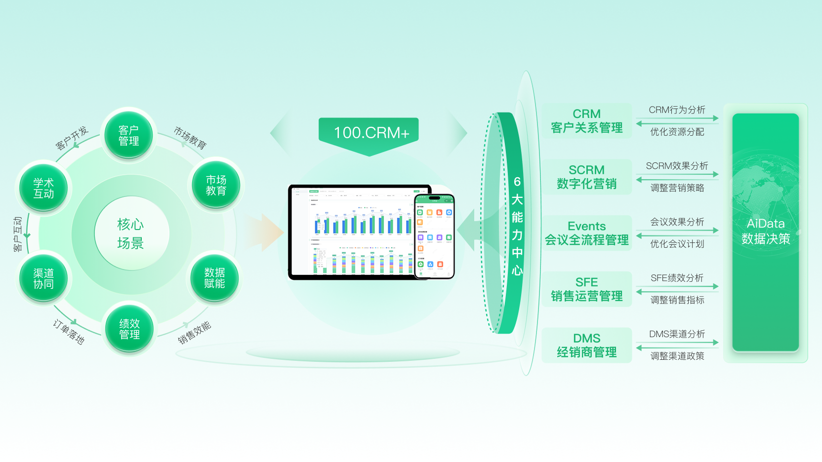 药企数字化营销转型系统 医药数字化营销解决方案商 北京医百科技有限公司官网